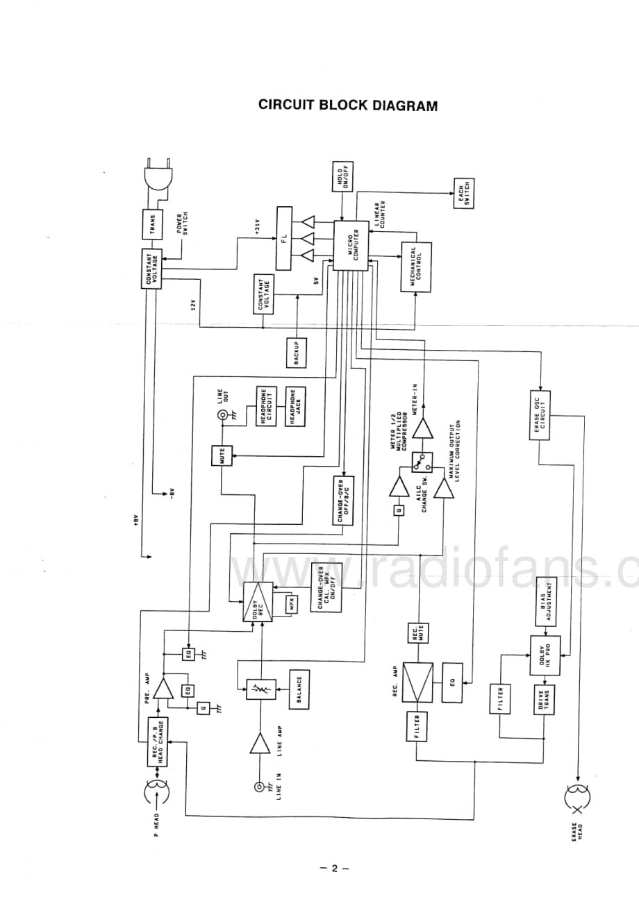 FisherCR9030ServiceManual 电路原理图.pdf_第2页