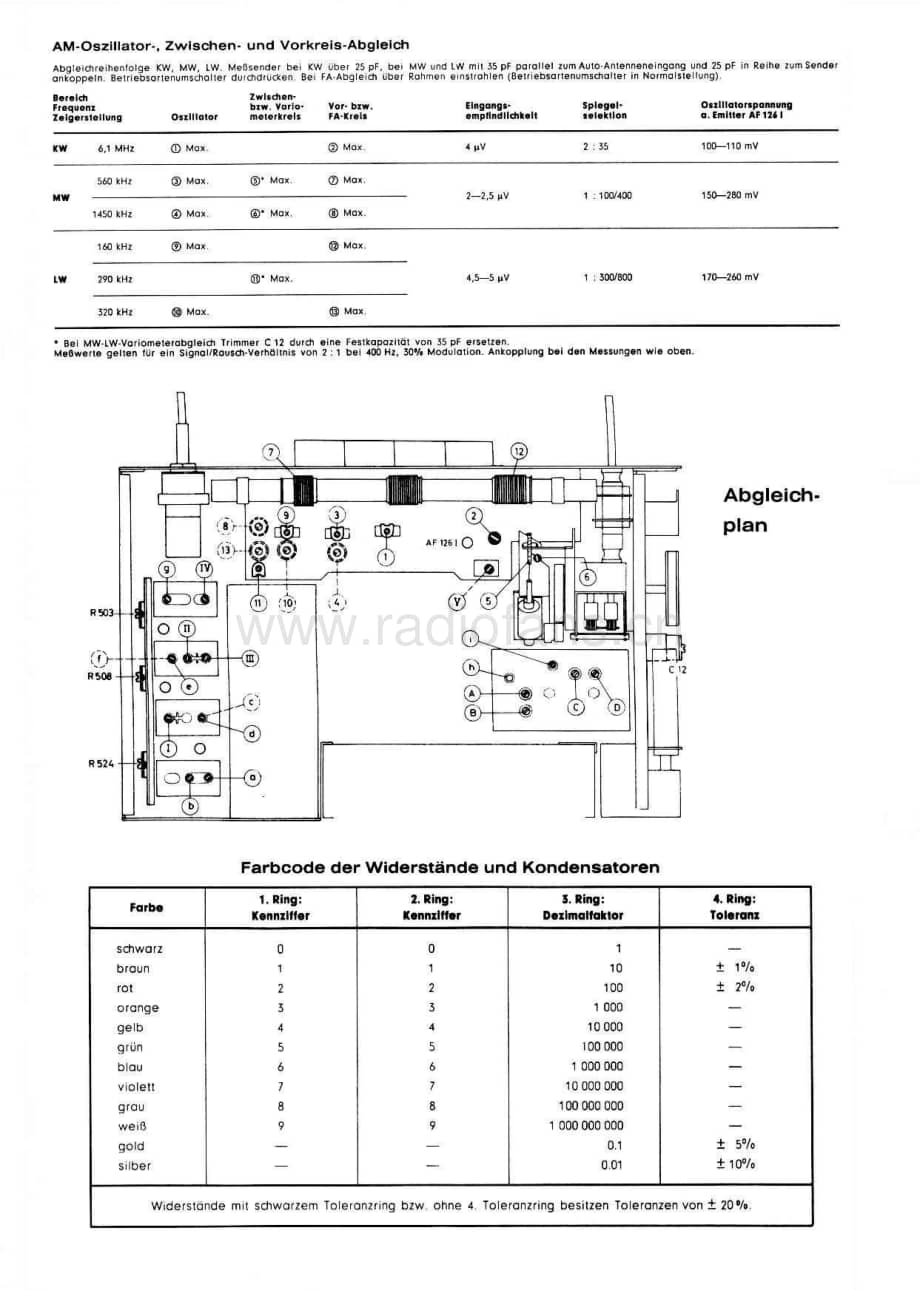 GrundigAutoBoy204 维修电路图、原理图.pdf_第2页