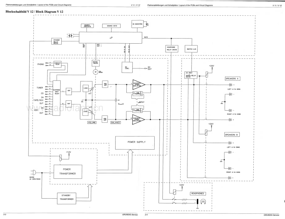 GrundigV1112 维修电路图、原理图.pdf_第3页