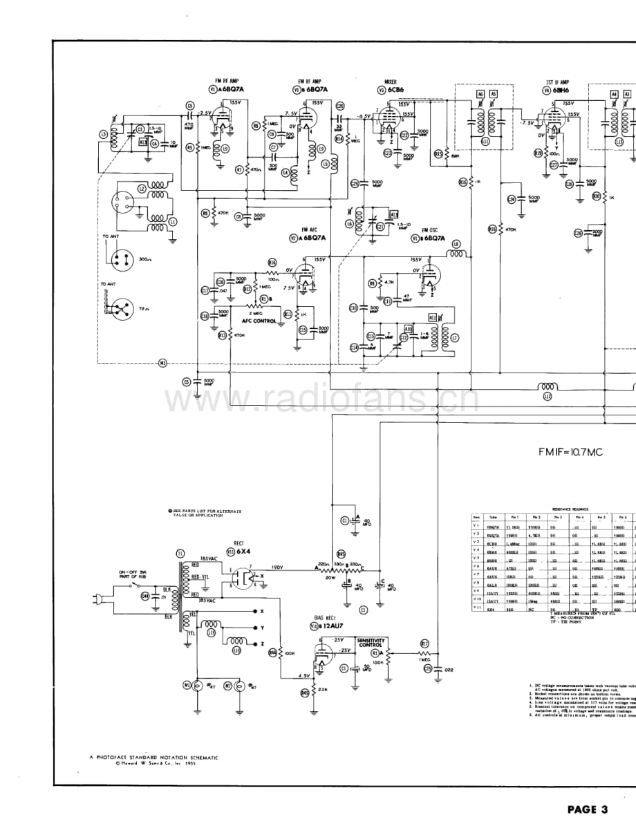 FisherFM80ServiceManual 电路原理图.pdf_第3页