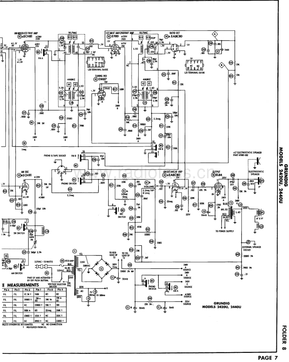 Grundig2420U 维修电路图、原理图.pdf_第2页