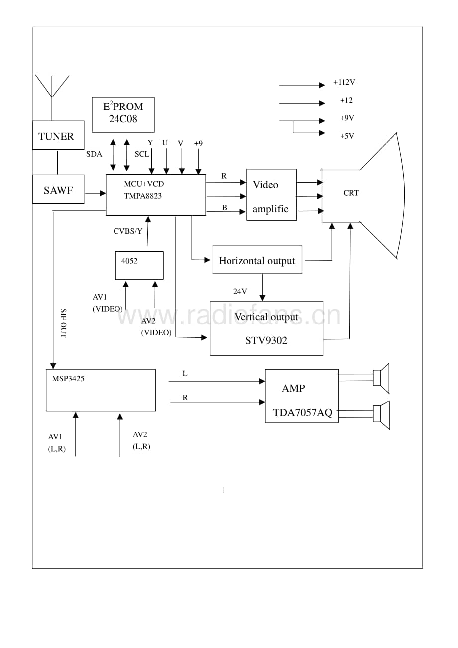 TelefunkenTK1429X维修电路图、原理图.pdf_第2页