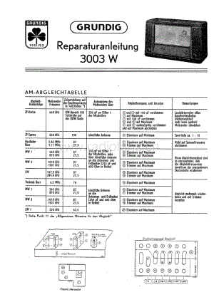 Grundig3003W 维修电路图、原理图.pdf