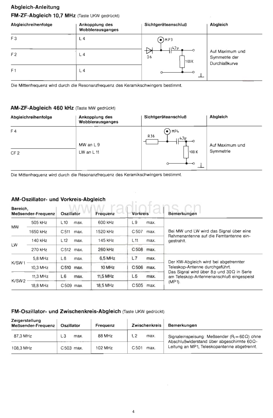 GrundigRR280ServiceManual(1) 维修电路图、原理图.pdf_第3页