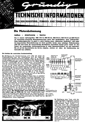 Grundig5040W3DServiceManual2 维修电路图、原理图.pdf