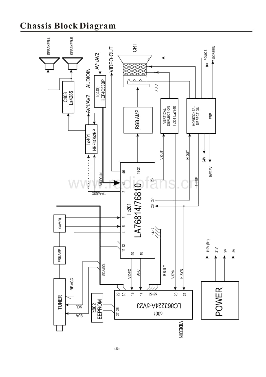 FisherPCR20R2ServiceManual 电路原理图.pdf_第3页