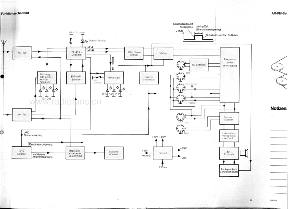 GrundigR2000 维修电路图、原理图.pdf_第2页