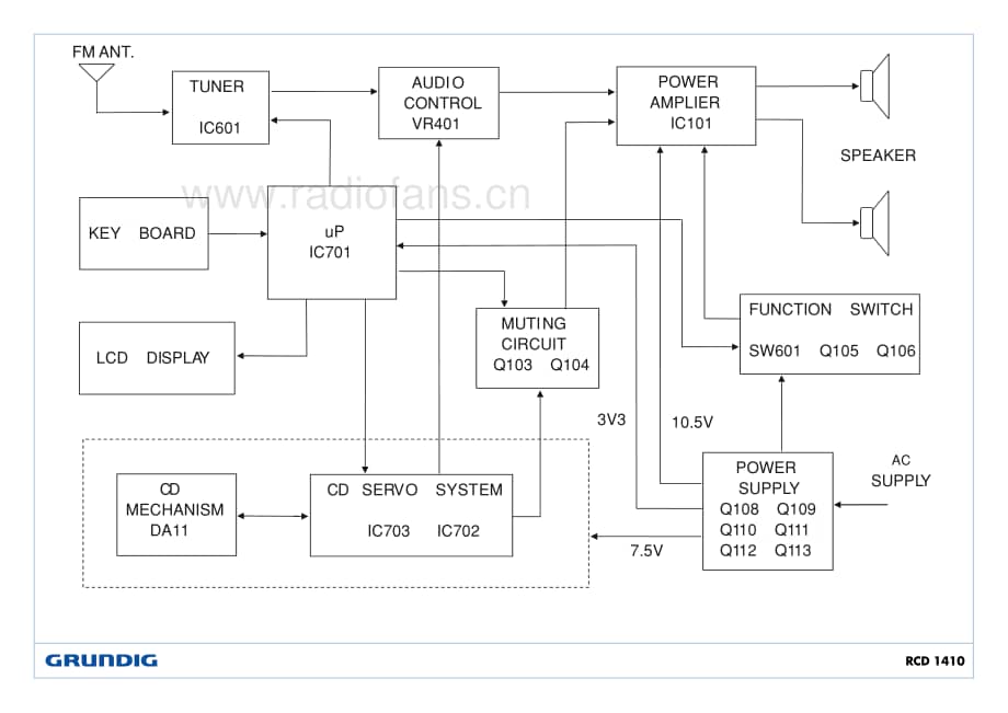 GrundigRCD1410 维修电路图、原理图.pdf_第2页