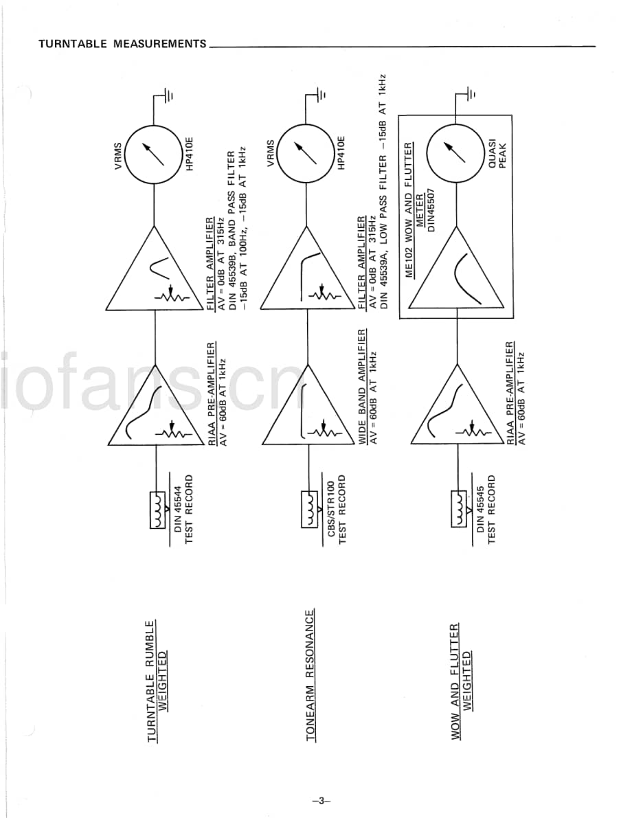 FisherMT6020ServiceManual 电路原理图.pdf_第3页