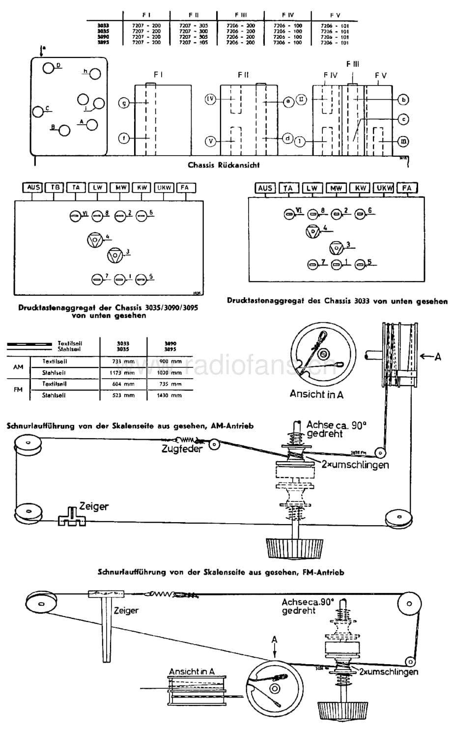 Grundig3095WF3D 维修电路图、原理图.pdf_第2页