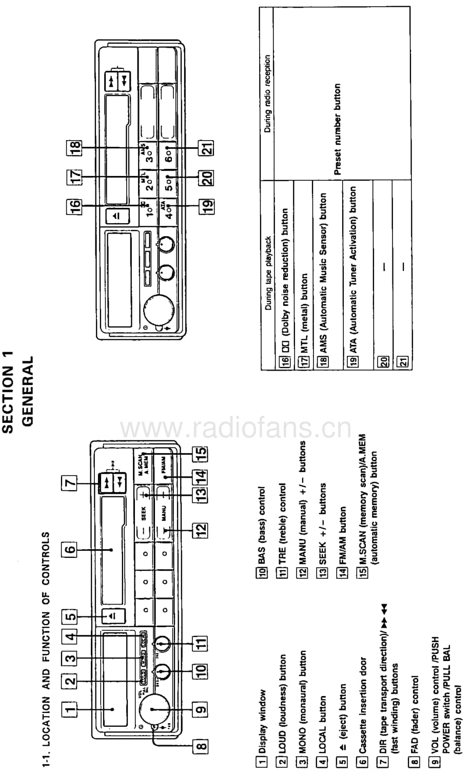 Sony_XR-5500 电路图 维修原理图.pdf_第3页