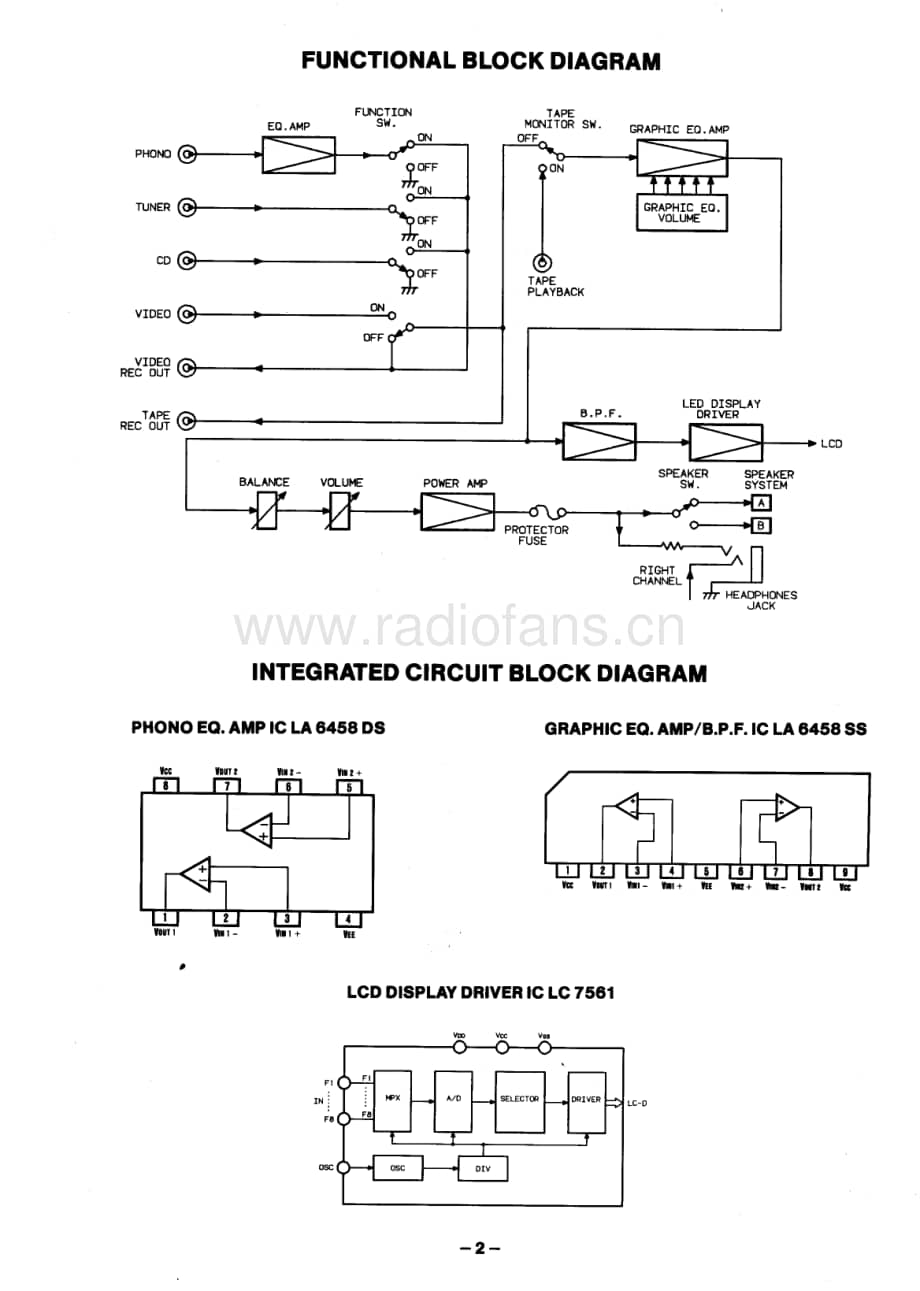 FisherCA869ServiceManual 电路原理图.pdf_第2页