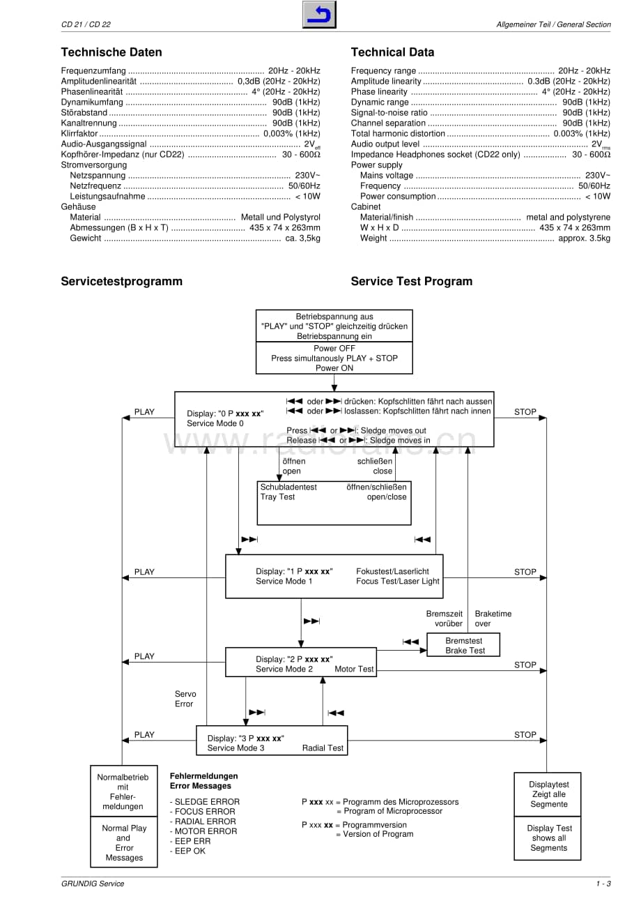 GrundigCD22 维修电路图、原理图.pdf_第3页
