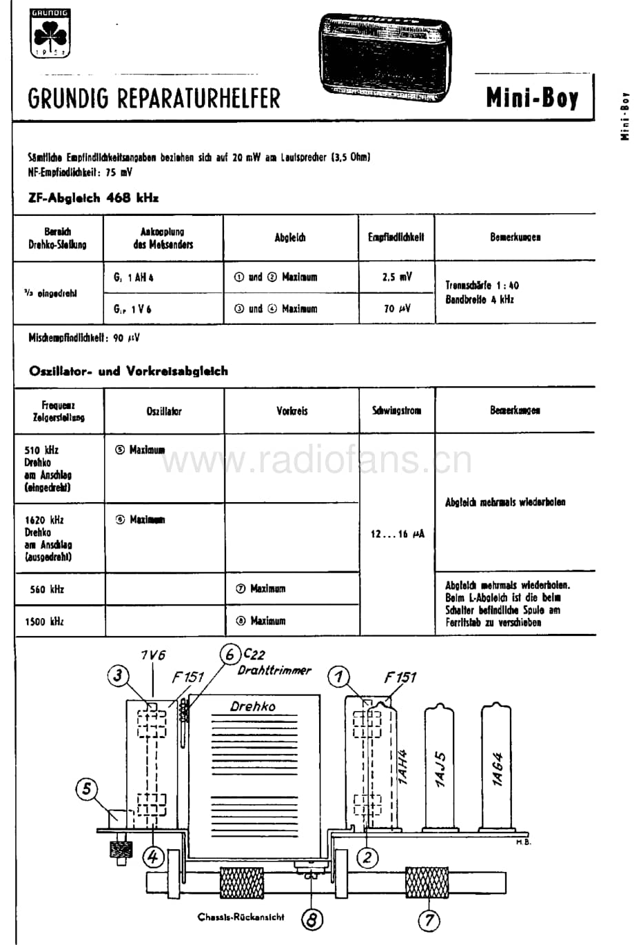 GrundigMiniBoy 维修电路图、原理图.pdf_第1页