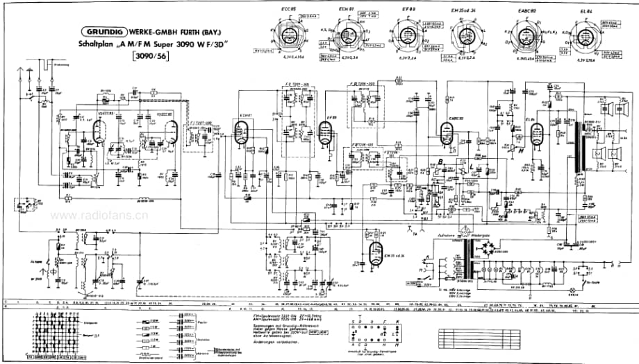 Grundig3090WF3D 维修电路图、原理图.pdf_第2页