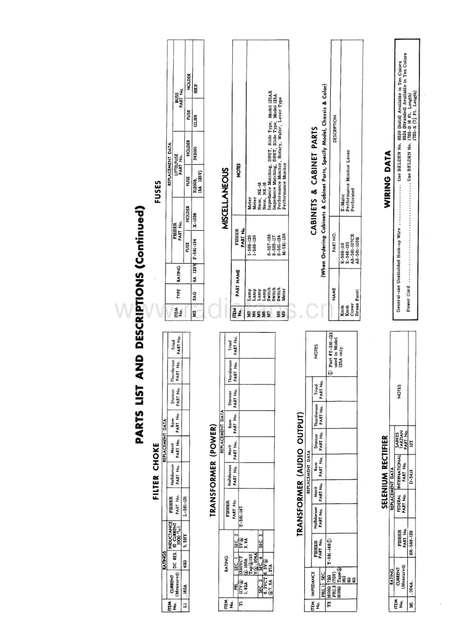 Fisher125AServiceManual 电路原理图.pdf_第3页