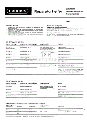 GrundigSatellit205 维修电路图、原理图.pdf