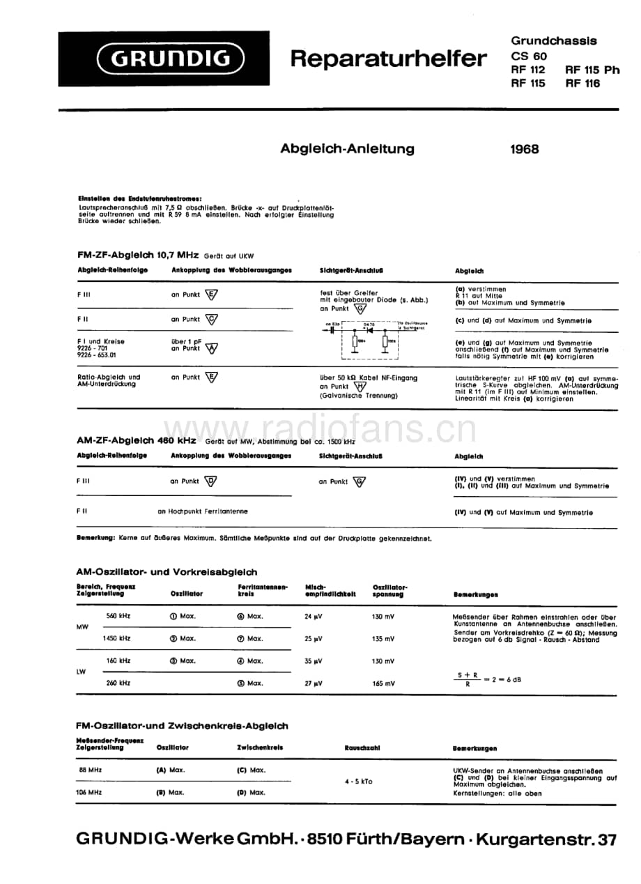 GrundigRF115Schematic 维修电路图、原理图.pdf_第1页