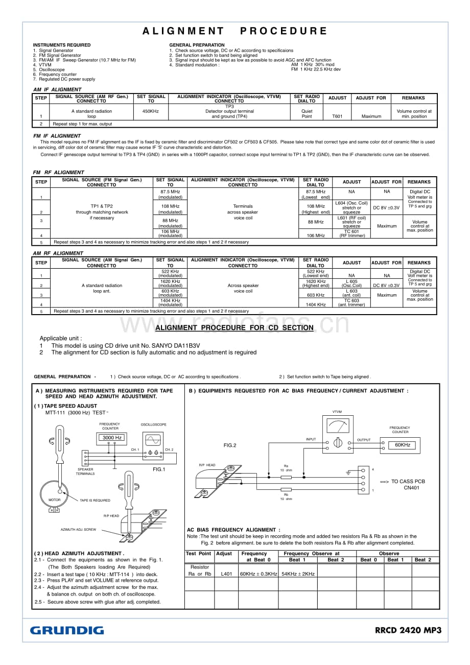GrundigRRCD2420MP3 维修电路图、原理图.pdf_第2页