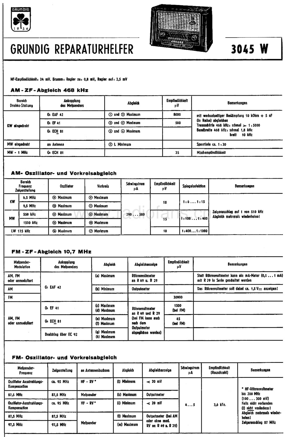 Grundig3045W 维修电路图、原理图.pdf_第1页