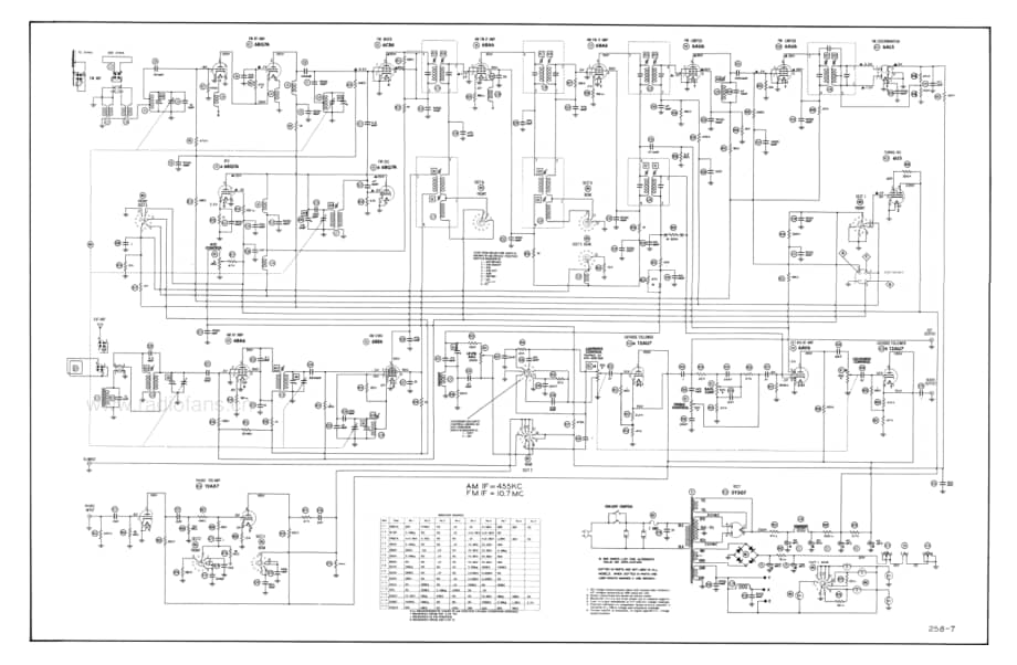 Fisher70RTServiceManual 电路原理图.pdf_第3页