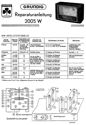 Grundig2005W 维修电路图、原理图.pdf