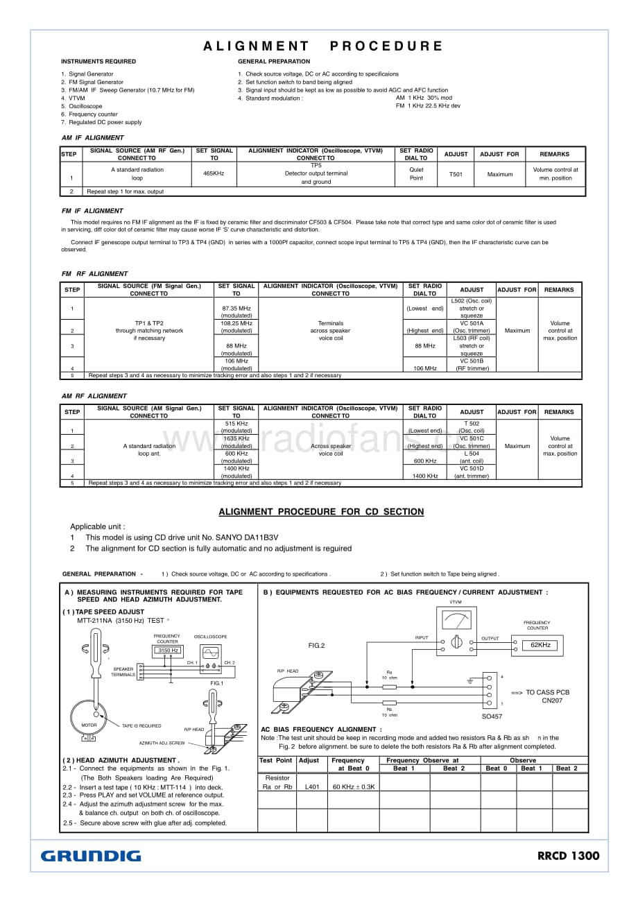 GrundigRRCD1300 维修电路图、原理图.pdf_第2页
