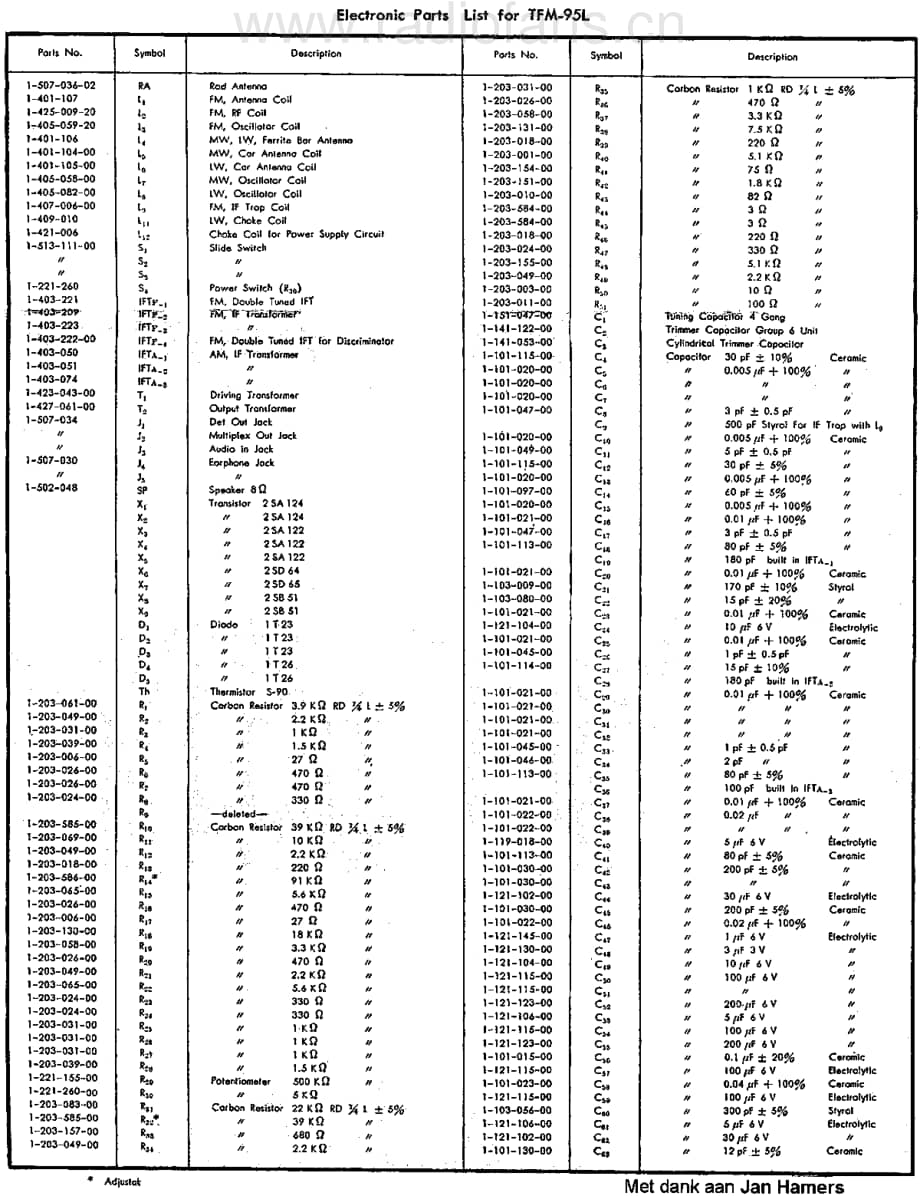 Sony_TMF95L 电路图 维修原理图.pdf_第2页