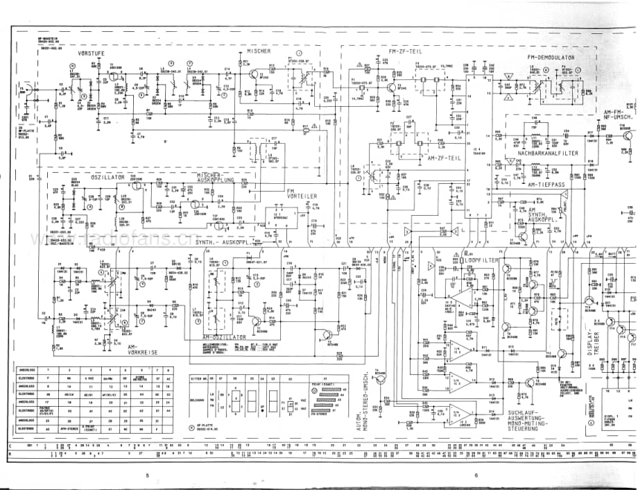 GrundigR7500 维修电路图、原理图.pdf_第3页