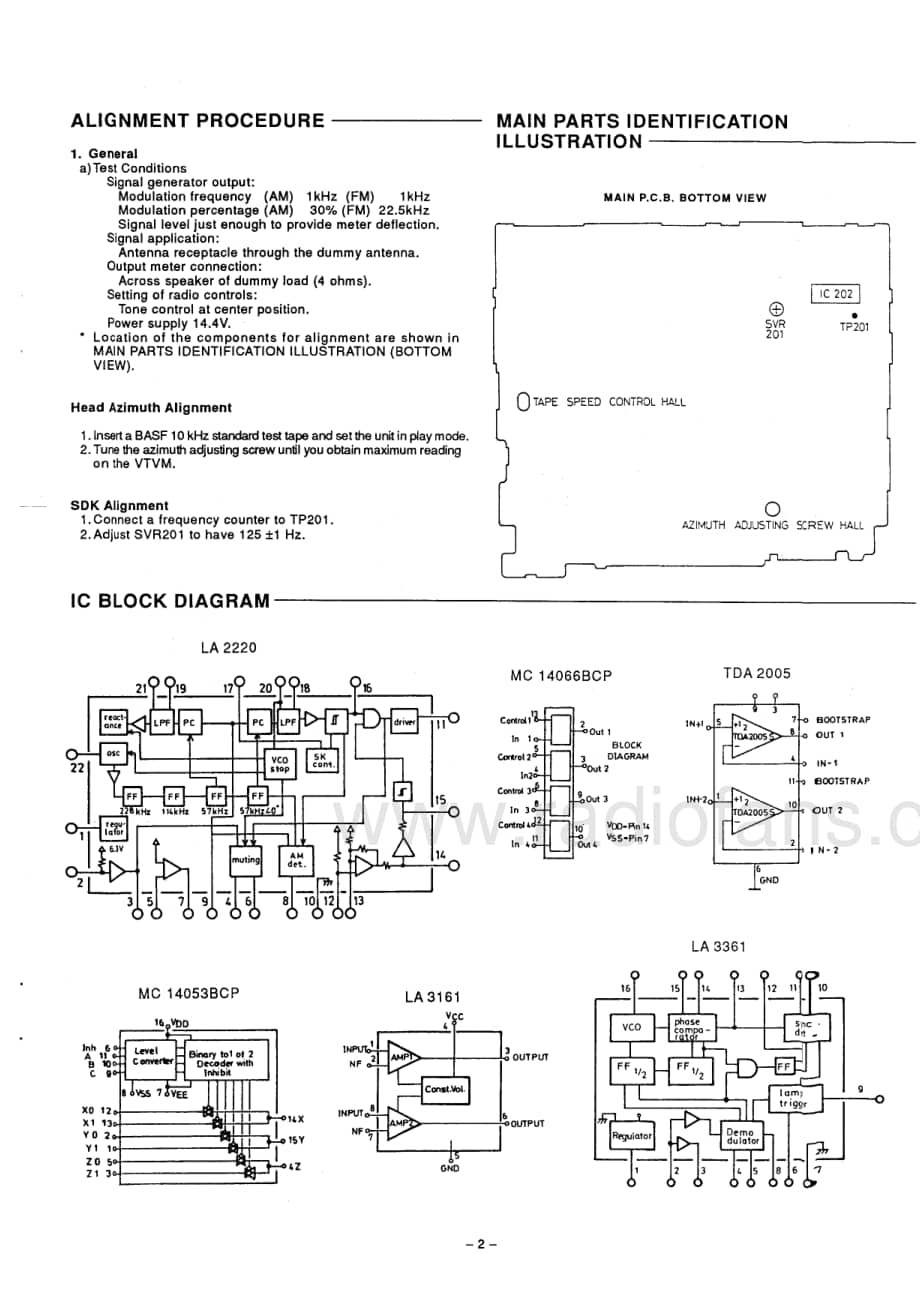 FisherAXE100ServiceManual 电路原理图.pdf_第3页