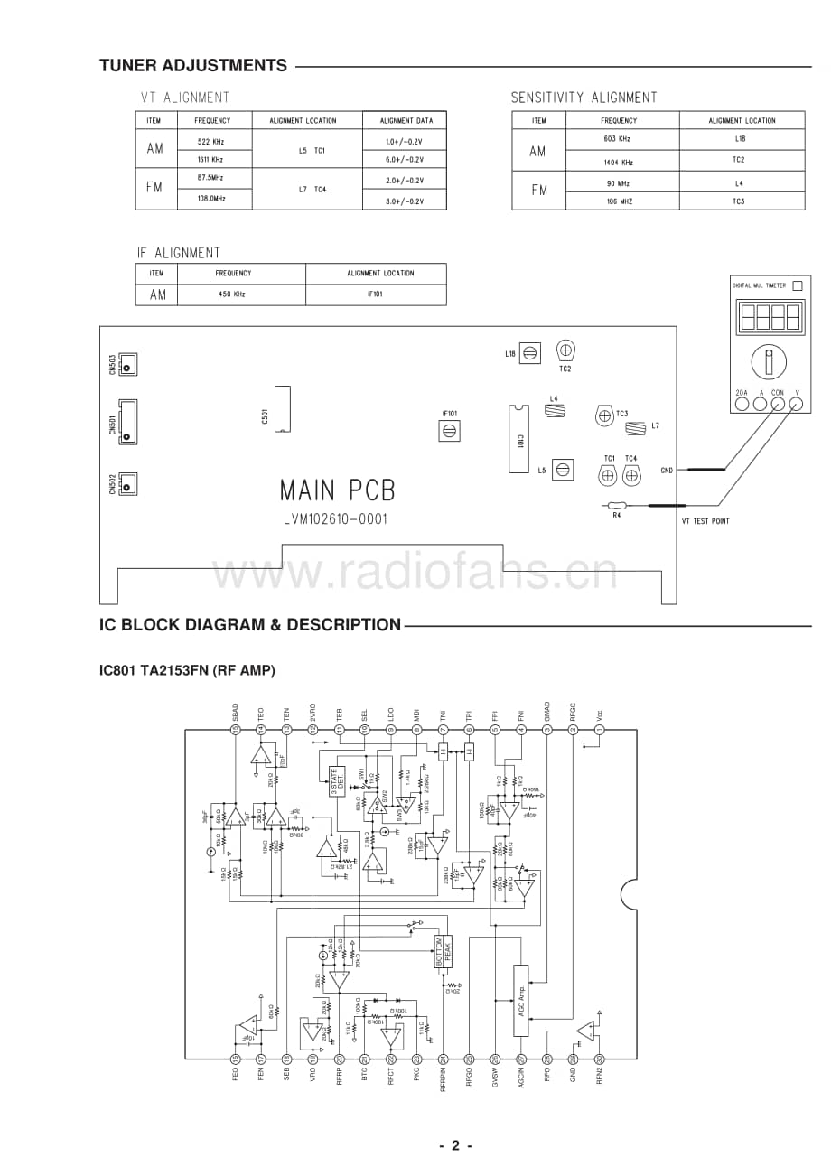 FisherPHDTA300MServiceManual 电路原理图.pdf_第3页