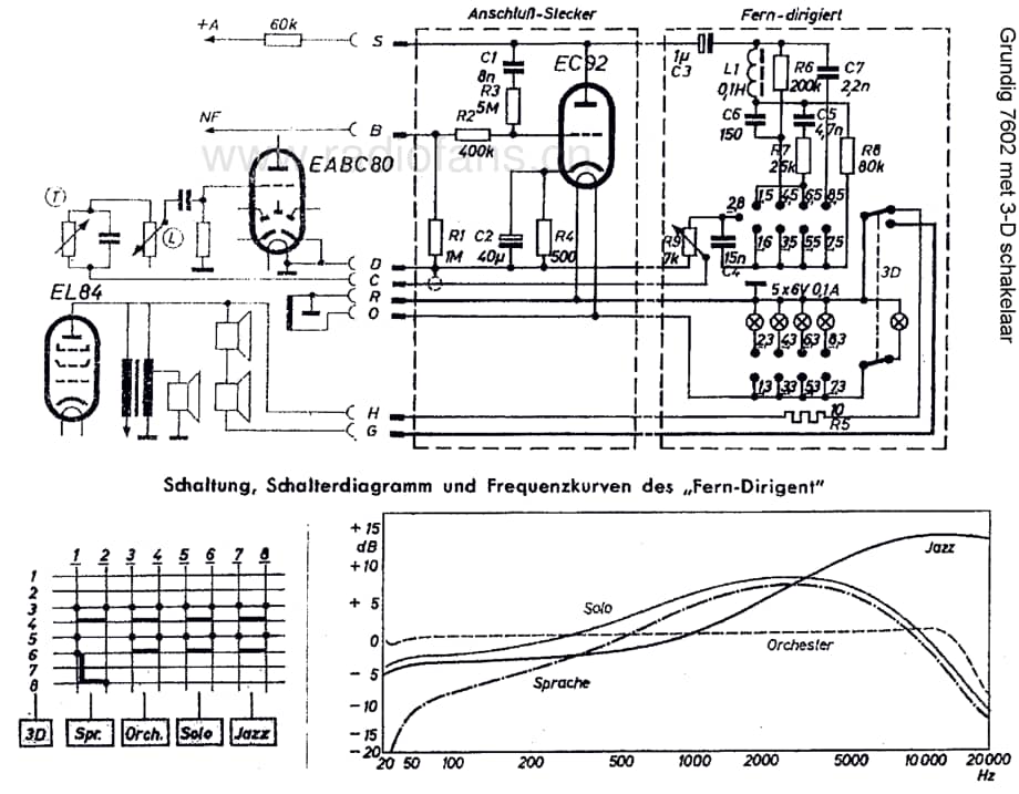 Grundig7602 维修电路图、原理图.pdf_第2页