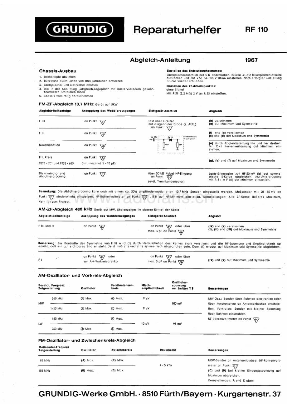 GrundigRF110AServiceManual(1) 维修电路图、原理图.pdf_第1页