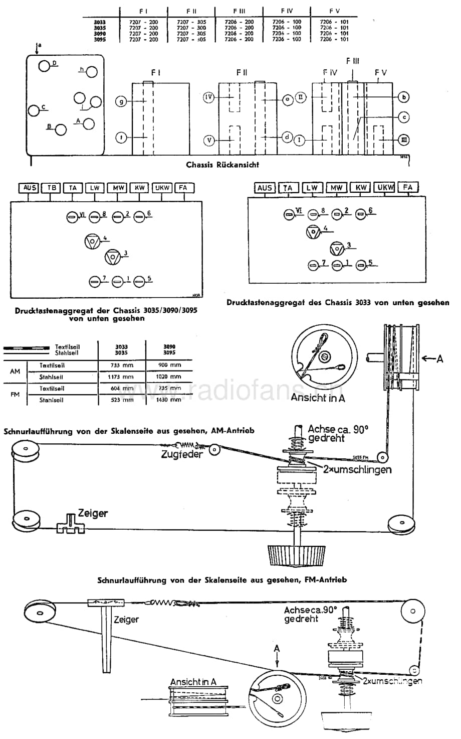 Grundig3033WF 维修电路图、原理图.pdf_第2页