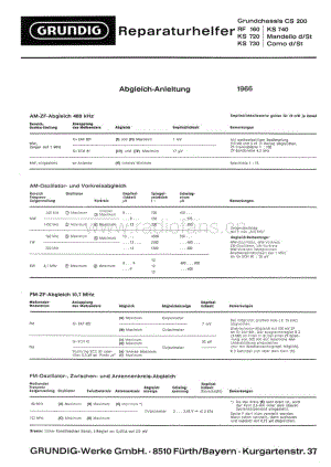 GrundigRF160 维修电路图、原理图.pdf