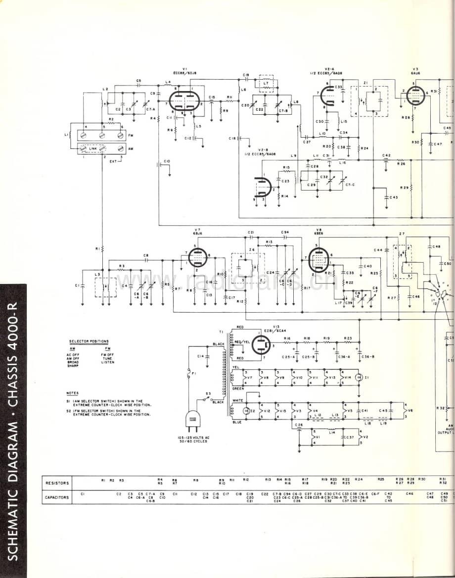 FisherFUTURA2F210ServiceManual 电路原理图.pdf_第3页