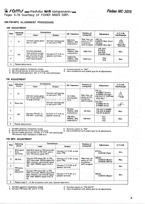 FisherMC3015ServiceManual 电路原理图.pdf