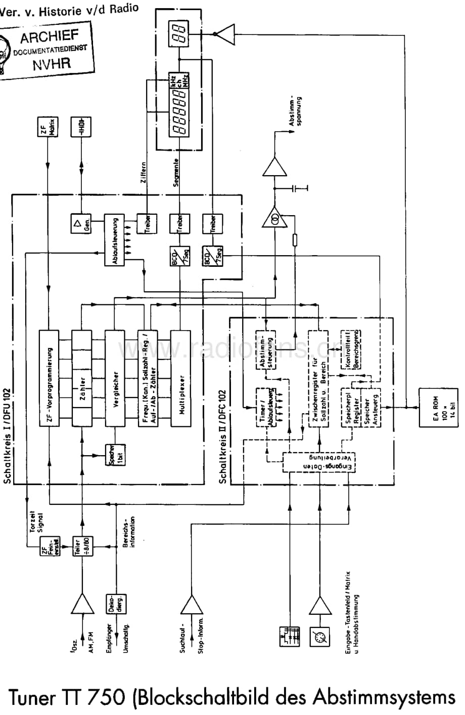 Telefunken_TT750 维修电路图 原理图.pdf_第1页