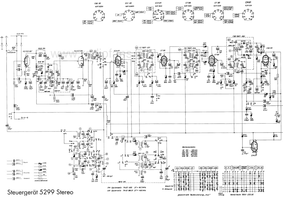 Grundig5299 维修电路图、原理图.pdf_第1页