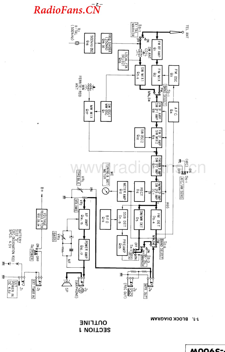 sony_icf-5900w_service 电路图 维修原理图.pdf_第2页