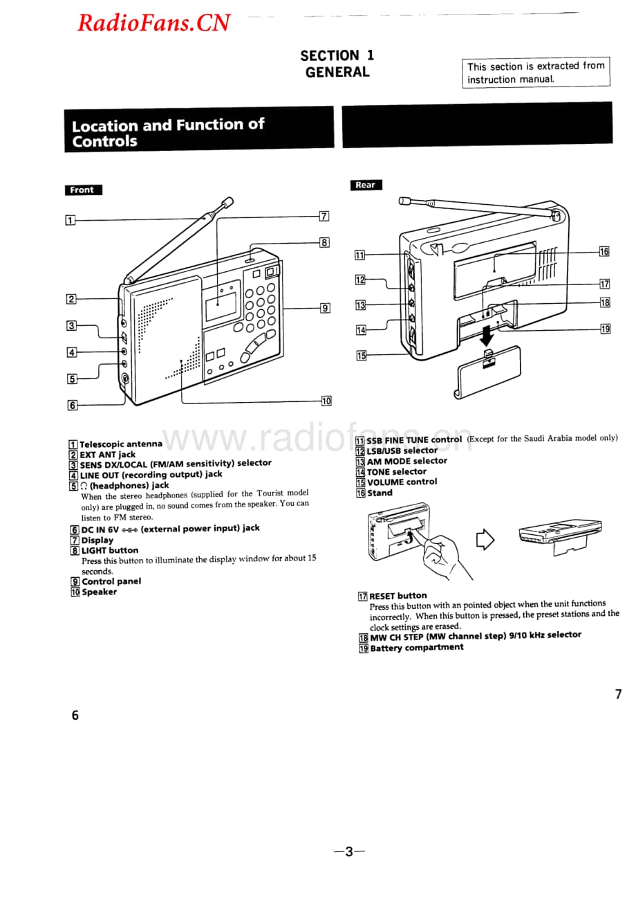 SONYsw7600g 电路图 维修原理图.pdf_第3页