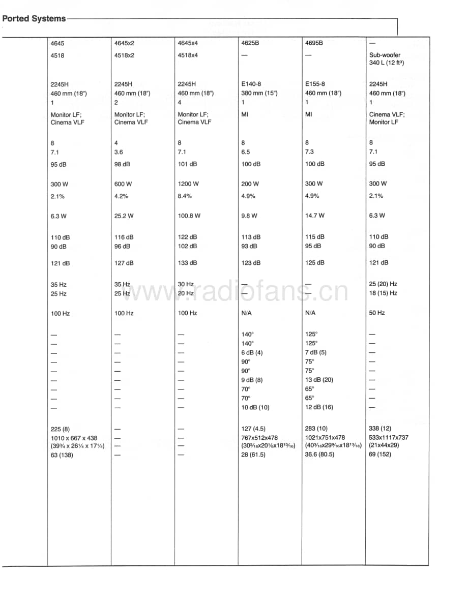 JBL Technical Note - Vol.1, No.1A 电路原理图.pdf_第3页