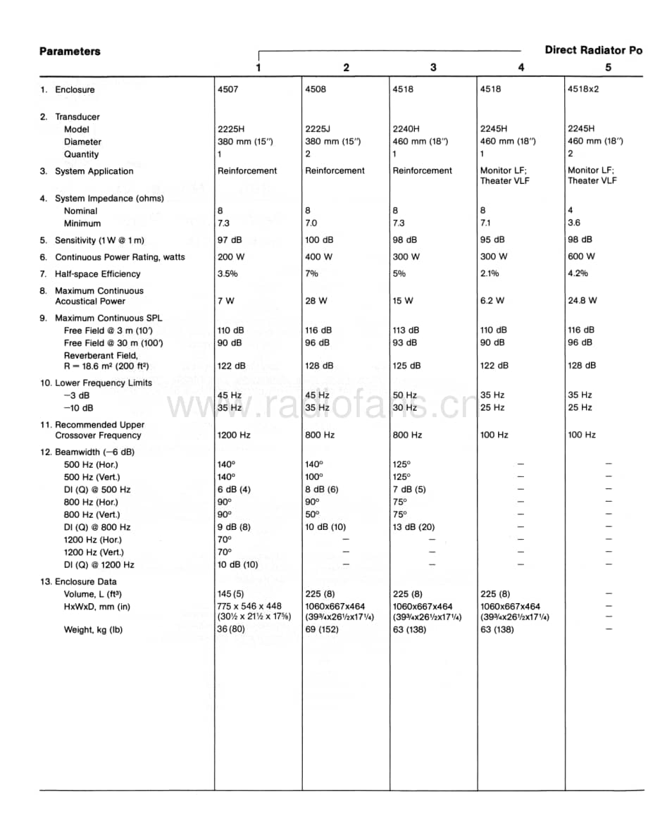 JBL Technical Note - Vol.1, No.1 电路原理图.pdf_第2页
