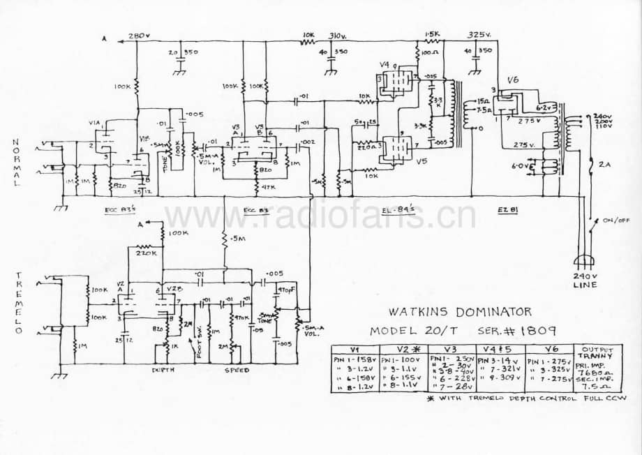 Watkins dominator-amplifier-schematic 电路原理图.pdf_第1页