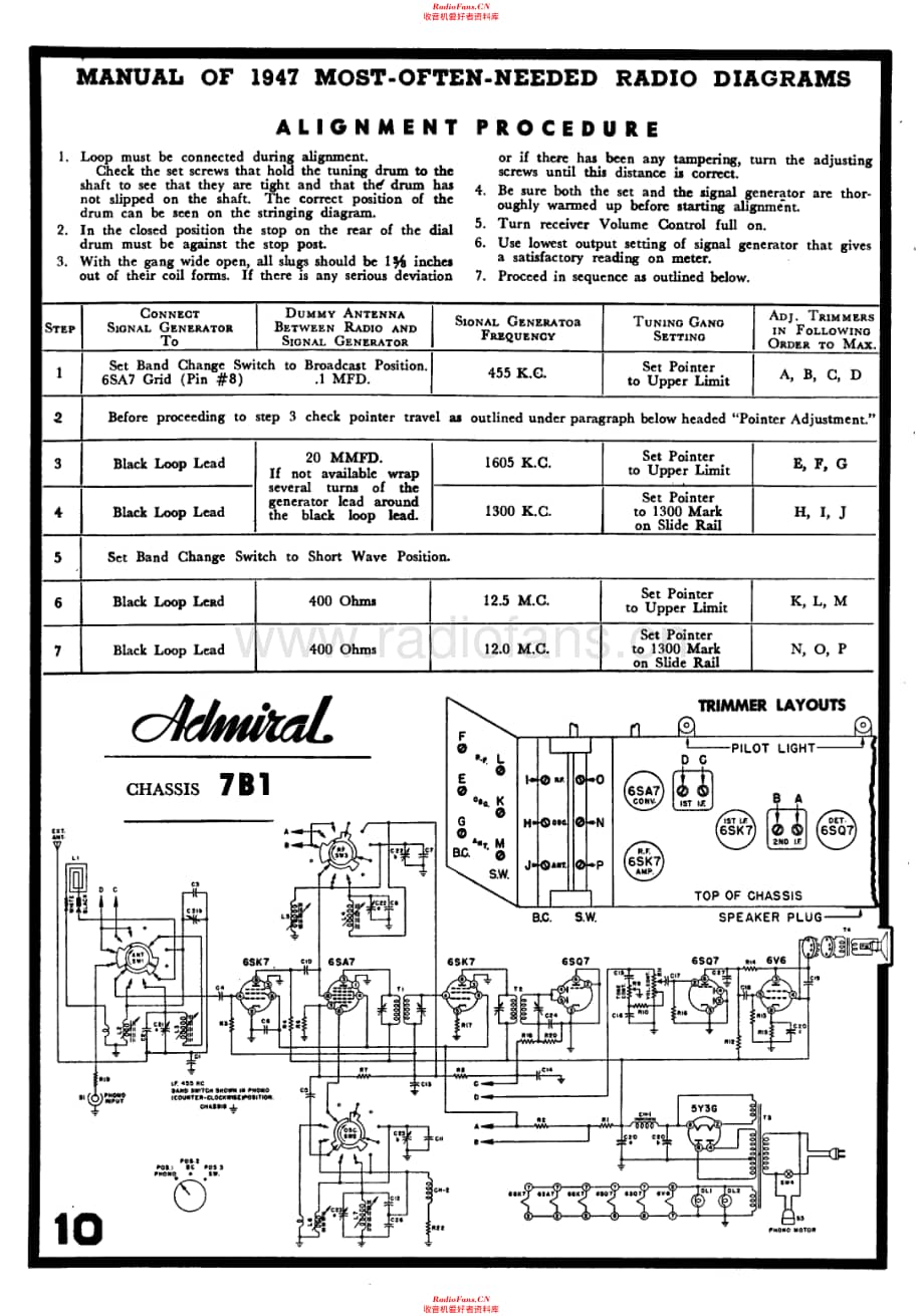 Admiral 7B1 电路原理图.pdf_第1页