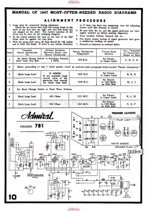 Admiral 7B1 电路原理图.pdf