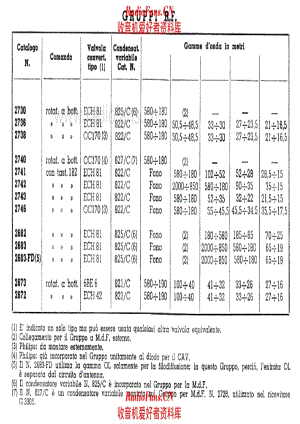 Geloso 2743 - others RF units specs 电路原理图.pdf