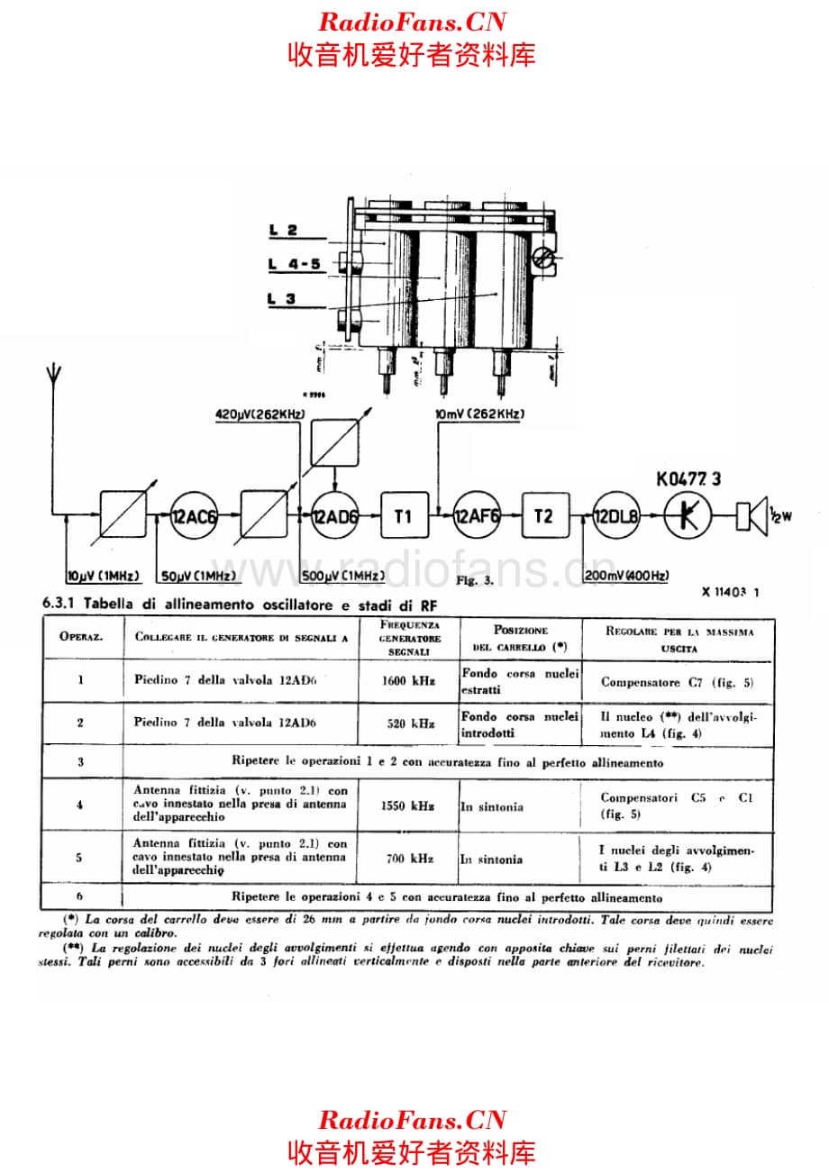 Autovox RA106 alignment 电路原理图.pdf_第1页