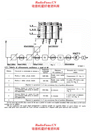 Autovox RA106 alignment 电路原理图.pdf