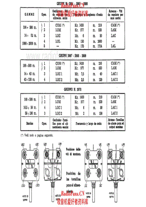 Geloso 2664 2665 2666 RF Units alignment 电路原理图.pdf